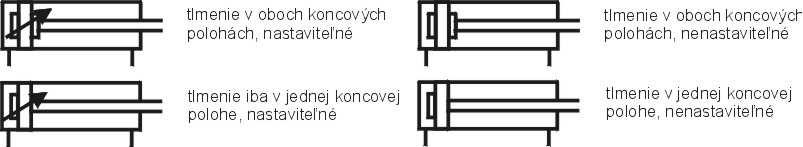 3.4 Pneumatické pracovné prvky (motory) MECHATRONIKA TECHNICKÁ - energia stlačeného vzduchu je pneumatickými motormi transformovaná na mechanickú energiu priamočiareho alebo otáčavého pohybu 3.4.1