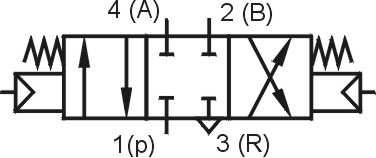 Príklady označenia rozvádzačov a ich ovládania: MECHATRONIKA TECHNICKÁ 3/2 rozvádzač, trojcestný, dvojpolohový rozvádzač ovládaný kladkou a pružinou 3/2 rozvádzač, trojcestný, dvojpolohový rozvádzač