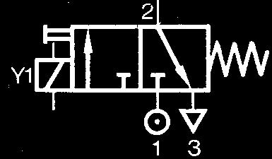 4 ELEKTROPNEUMATIKA MECHATRONIKA TECHNICKÁ Je to samostatná oblasť pneumatiky, ktorej ovládacie a riadiace prvky sú elektrické.