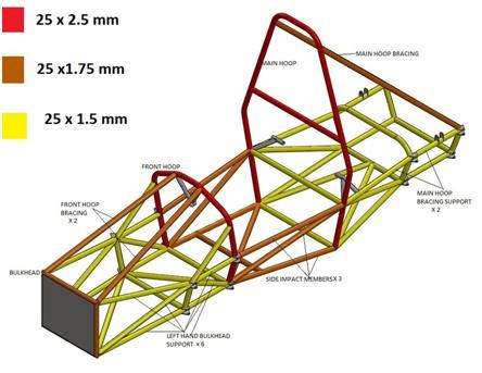 1. Σκελετός αυτοκινήτου Chassis Design Μεταλλική