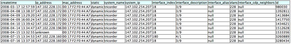 Τοπολογία μέσω Cisco CDP.