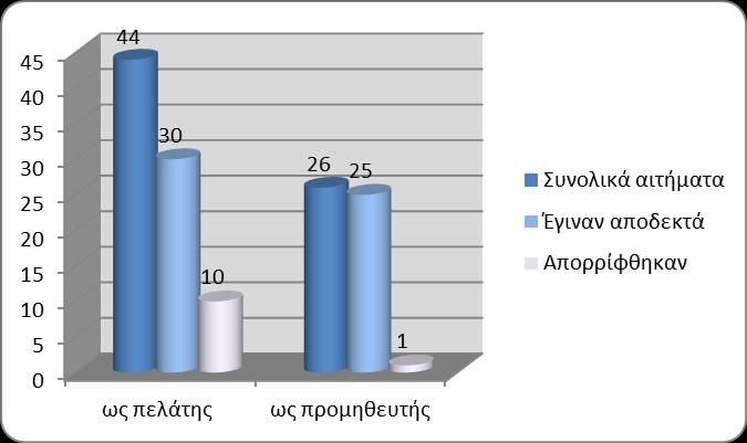 ΝΕΕΣ ΠΡΟΣΚΤΗΣΕΙΣ Στο πλαίσιο των λειτoυργιών της Βιβλιoθήκης τoυ ΜΦI και όσον αφoρά τoν εμπλoυτισμό της, το 2015 εισήχθη το ακόλουθο υλικό: 69 τρέχοντες τίτλoι περιoδικών (που αντιστοιχούν σε 327