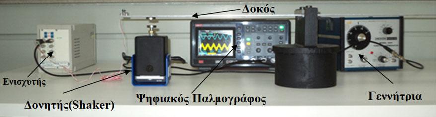 34 Σχήμα 2.6: Πρόσθετη μάζα στο ελεύθερο άκρο της δοκού Στην περίπτωση αυτή η φυσική συχνότητα του συστήματος επηρεάζεται από την προστιθέμενη μάζα και δίνεται από τη σχέση: f 0 = 1 2π 3EI (0.