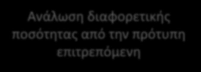 Αποκλίσεις Ά Υλών Αποκλίσεις Ά Υλών Απόκλιση Τιμής Ά Υλών Απόκλιση Ποσοτήτων Ά Υλών Αγορά σε τιμή