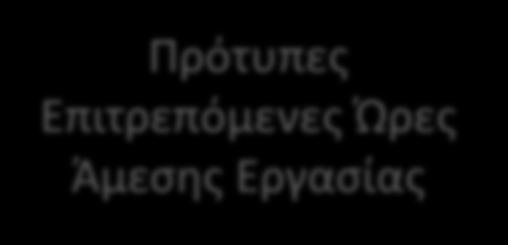 Επιτρεπόμενες Ώρες Άμεσης