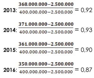 000 Από την επίλυση του τύπου έχουμε: (Όπου χ=η απόλυτη τιμή του εκάστοτε έτους) Επομένως τα δεδομένα μας για τον δείκτη Arms imports (SIPRI trend indicator