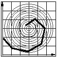 Euler method Inaccurate smaller