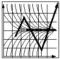 down Unstable f (, t) = k