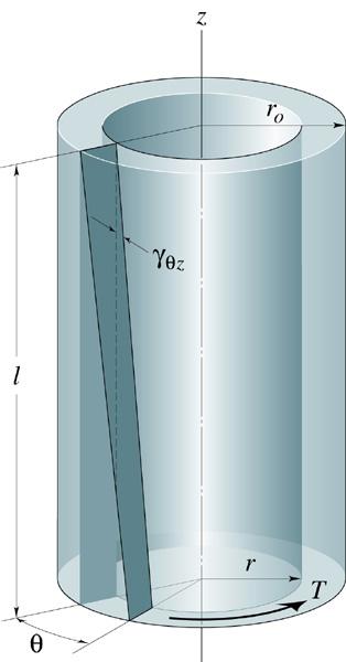 Trsin Lading resulting frm the twist f a shaft.