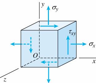 F F 3 F Cube with a Face area 0 0 0 0 0 3 3 ij F F F F prpert f a smmetric tensr is that there eists an rthgnal set f aes, and 3