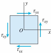 Cs Case : Pure Shear