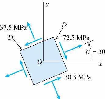 Stresses n an element inclined at 30 B inspectin f the circle, the crdinates f pint D are aver R cs 60 55MPa 35MPa (Cs 60 ) 7.5MPa - R sin 60-35MPa (Sin 60 ) - 30.