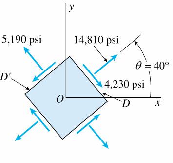Knwing this angle, we can calculate the crdinates f pint D (b inspectin) aver R cs 4.34 0000psi 6403psi (Cs 4.34 ) 480psi - R sin 4.34-6403psi (Sin 4.
