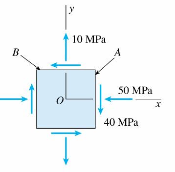 Eample:t a pint n the surface f a generatr shaft the stresses are -50MPa, 0MPa and - 40MPa as shwn in the figure.