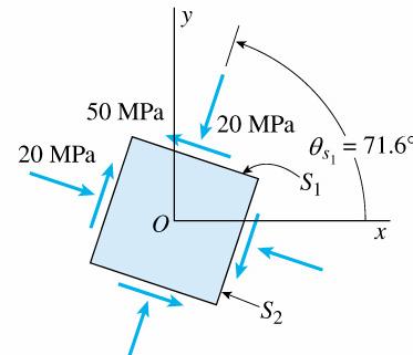 3 r P 6.6 Maimum Shear Stresses These are represented b pint S and S in Mhr s circle.