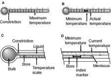 Ελαχιστοβάθμιο οινοπνευματικό θερμόμετρο: Στα θερμόμετρα ελαχίστου το δοχείο έχει ειδικό σχήμα έτσι ώστε να μειωθούν τα λάθη λόγω αδράνειας.