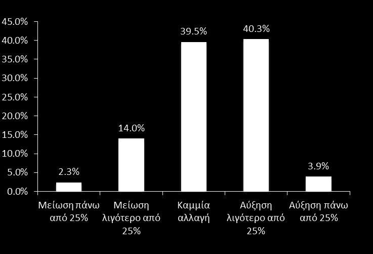 χ α 1ία - ο ο ό Μ α ο ς ου ο ων Ε γα ο νων (Σ) χ α 1ί - ο ο ό Μ α ο ς ου ο ων Ε γα ο νων ή υγ ά απο α α