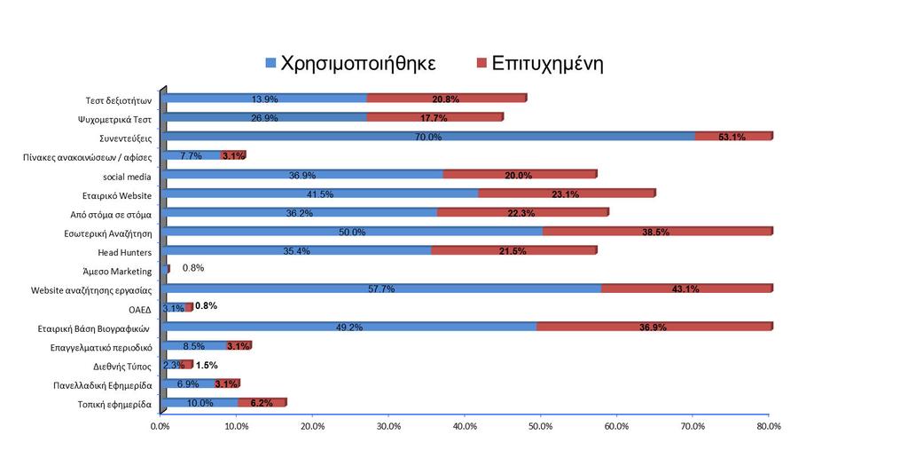 χ α 1λα - Μ ο ο ο υ ης ή Ε γα α Επ ογ ς ι συνεν ε ει απο ελο ν α ρ ν ο πιο η οφιλ ερ αλείο α ην ια ι ασία επιλο ν ου προσωπι ο (ιίσ)έ ι υπόλοιπε ο οι που παρα νουν πιο η οφιλεί σ η ια ι ασία η προσ λ