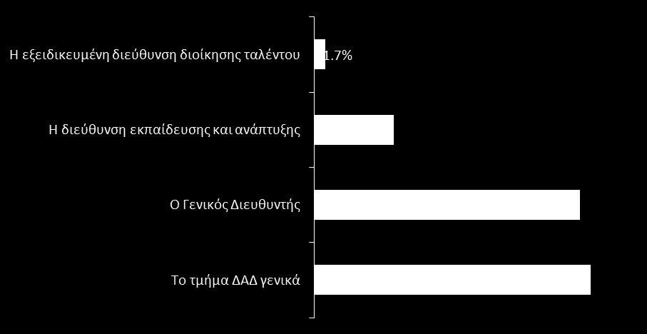 RCI 2016 ALBA χ α βλ - ν όχ, οπ να ο άν α ους πό νους θ ν ςν Από ι ε αιρείε που εν ο χουν νει η, ο κθσ ων ε αιρειών α προ εί ίσω προ