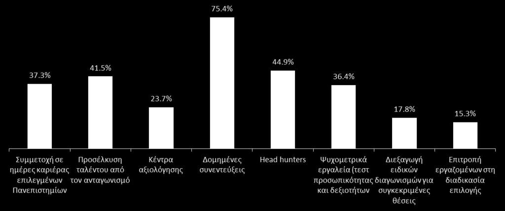 headhunters αι η ια ι ασία προσ λ υση αλ ν ου από ον αν α ωνισ όέ ι λληνι ε αιρείε εν χρησι