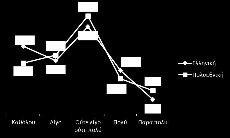 η ια ρηση αλ ν ων, ενώ ο β1,κσ εν χει επηρεασ εί α όλουέ ι λληνι ε