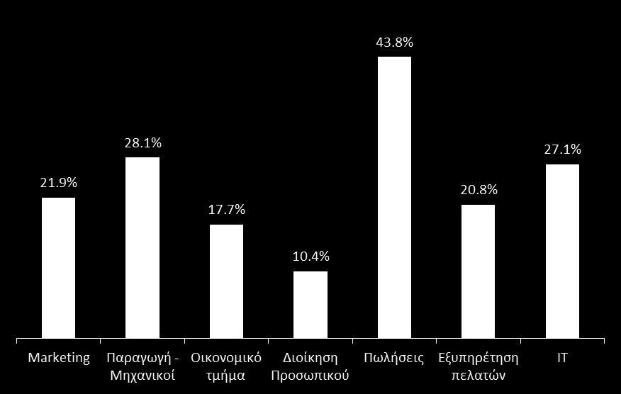 RCI 2016 ALBA χ α ζί - πο ο ό ων γα ο νων νων που η α α ας χ ο ως α ν α χουν αποχω ο οά ς γ α να ανα η ουν γα α ά η α α ην Ε ά αν Από ι ε αιρείε που χουν αποχωρ σει αλ ν α ια να ουλ ουν σε λλη ε