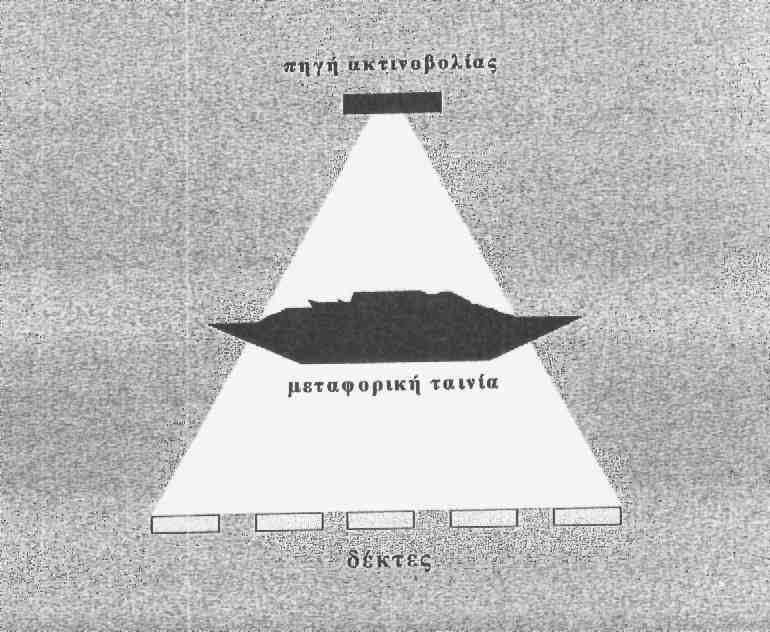 Σχήμα 2.6: Αναλυτής μετάδοσης ακτίνων γ διπλής ενέργειας με 5 