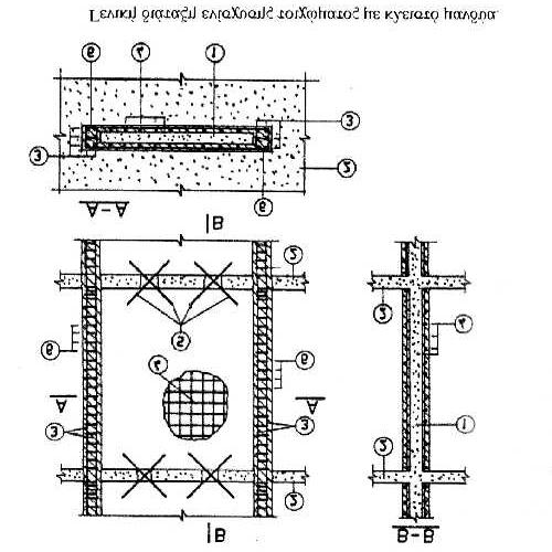 6ο Φοιτητικό Συνέδριο «Eπισκευές Κατασκευών 000» Φεβρουάριος 000.Παλιό τοίχωμα.παλιά πλάκα 3.Πρόσθετος διαμήκης οπλισμός 4.Πρόσθετο πλέγμα 5.Διαγώνιοι σύνδεσμοι 6.