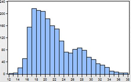 Κεφάλαιο 7 Αέριο Mean: 24.1 Std. Dev: 4.5 ΑΠΕ+ Πυρηνικά Mean: 22.1 Std. Dev: 5.