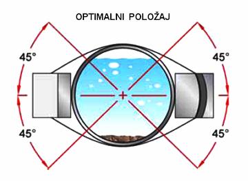 - Izbor senzora i njegovo konfigurisanje. - Temperatura i pritisak kod zapreminskog protoka. - Promene viskoznosti. - Odsecanje protoka malog inteziteta.