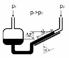 Slika 3.39. Kosi diferencijalni manometar Praktična granica nagiba je oko 750 jer tada u kapilari počinju značajno da utiču površinski napon, čistoća tečnosti i čistoća zida cevi. Površinska merenja.