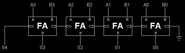 Learn by Example: Combinational Logic Adder: a circuit that does addition Here s an example of