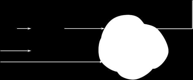 Digital State One model of what we d like to build Memory Device LOAD Current State Combinational Logic New State Input Output Plan: Build a Sequential Circuit with stored digital STATE Memory stores