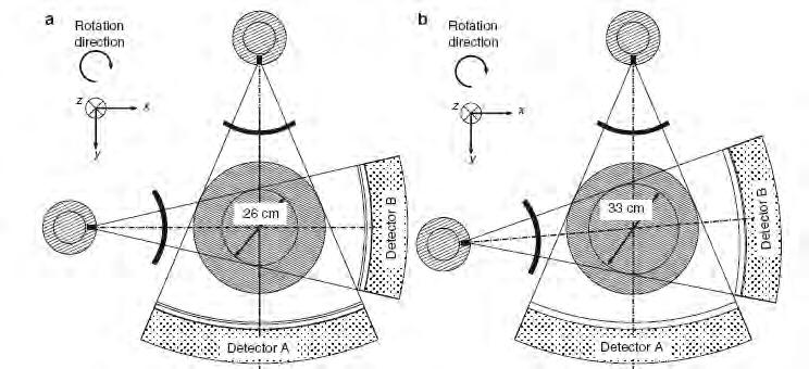 rotation) has a wider field of view (FOV, 33 vs. 26 cm) and a tin filter (0,5mm tin Sn) is used to filter the high-energy spectrum and to increase the image contrast and increase dose efficiency.