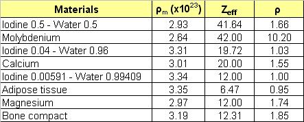 Table 6.