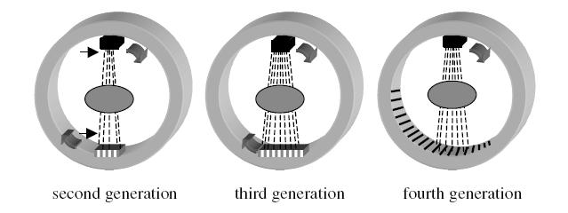 image reconstruction after data acquisition [7]. This type of multi-detector arrays are called adaptive detector arrays.