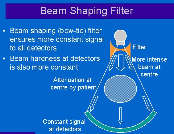 the body will then have a more uniform appearance, because the X-ray beam that reaches the detector is more uniform. Figure 3.7: Beam shaping filter: Nick Keat ImPACT, St.George s hospital, BSc.