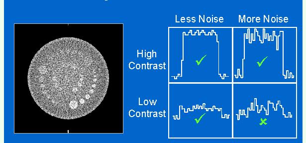 Figure 3.11 : Nick Keat ImPACT,St.George s hospital, BSc Biomedical Science (impactscan.