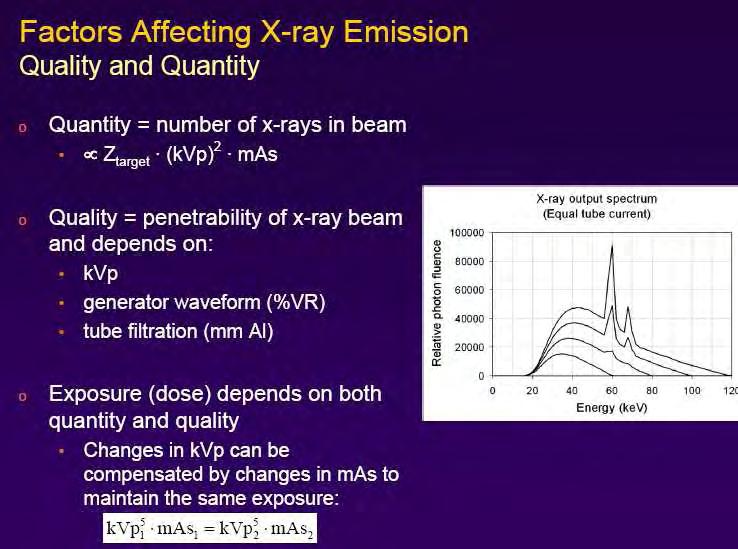 4.2 X-RAY SPECTRUM IN CT In CT, the spectrum depends on the kvp, the voltage waveform (waveform describes the manner in which the kv changes with time during the X-ray production process) and the