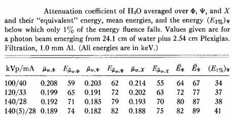 Table 4.