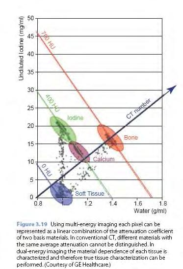 hardening is better eliminated and from what type of decomposition technique(image based or material based) this is better achieved.