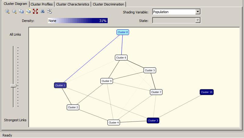 19. Πριν όμως μετονομάσουμε το cluster, καλό είναι να λάβουμε υπόψη μας ότι μπορεί να είναι παρόμοιο με άλλα clusters. Γι αυτό, πρέπει πρώτα να συγκριθεί με τα άλλα γειτονικά του clusters.