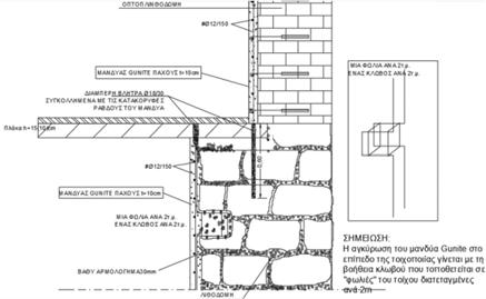 των σεισμικών δυνάμεων στις ενισχυμένες φέρουσες τοιχοποιίες, αλλά και την αύξηση τους, απαιτείται στατική αναβάθμιση με χρήση μανδύα σκυροδέματος 5[cm] από την άνω πλευρά (Σχήμα 18).