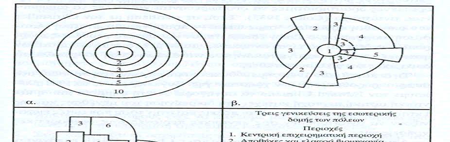 Σύμφωνα με τη θεωρία των Ullman /Harris.