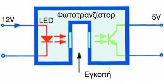 Αισθητήρες στα Αυτοκίνητα φωτοεκποµπή υπέρυθρου φωτός (LED) µη ορατού για τον άνθρωπο, και ενός απλού φωτοτρανζίστορ µε δυο ακροδέκτες (Σχήµα 4.22).