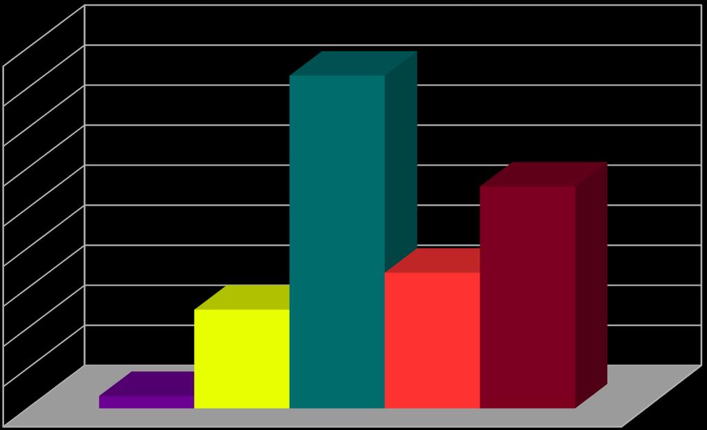 Πόσο συχνά πίνετε κάποιο ποτό; 045% 042% 040%