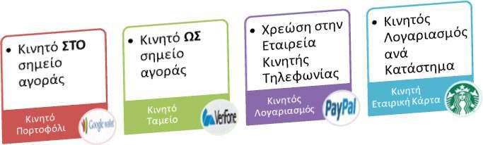 προϊόντα 3. Οι ηλεκτρονικές αγορές (e-malls), που αποτελούν ένα σύνολο ηλεκτρονικών καταστημάτων κάτω από μια «ομπρέλα», όπως π.χ.