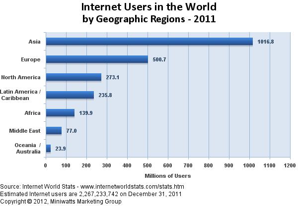 Κεφάλαιο 1 Εισαγωγή Το Internet, μια από τις σημαντικότερες εφευρέσεις του ανθρώπου, αποτελεί το επίκεντρο σχεδόν όλων των δραστηριοτήτων γύρω από την Πληροφορική.