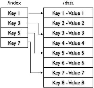 συστημάτων σε Hadoop, θα αναφέρουμε τα πιο σημαντικά σημεία: Σχήμα 7.