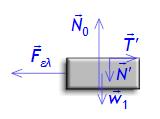 Στον y-άξονα: Το βάρος w και η δύναμη εαφής N αό το Σ.
